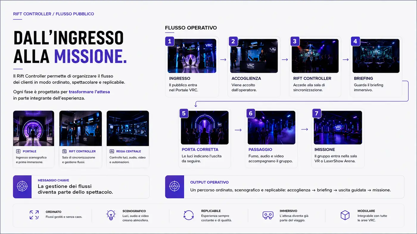 Flusso